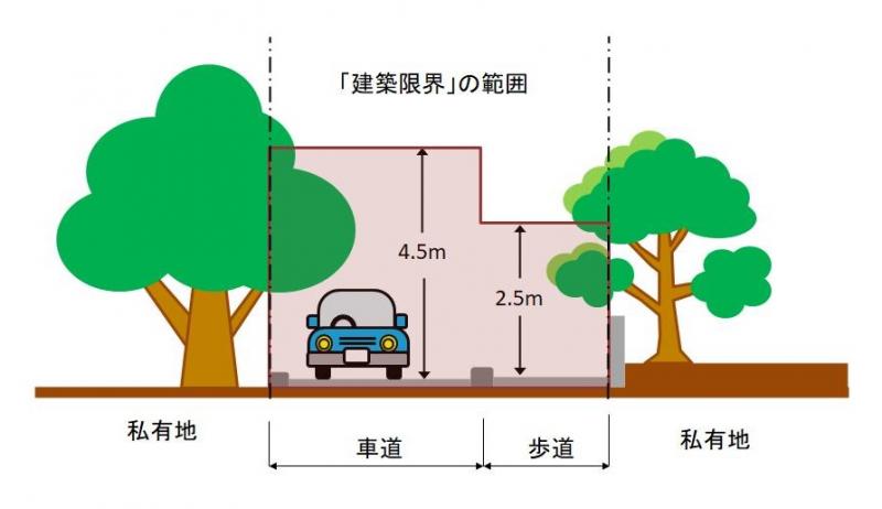 建築限界の範囲１