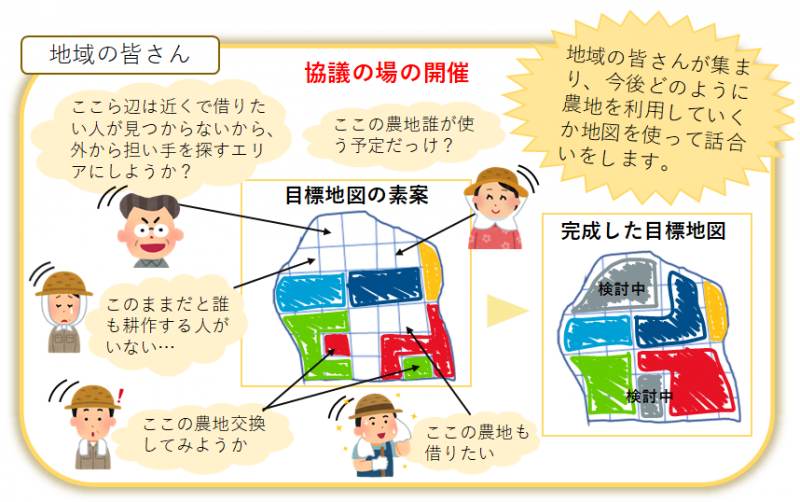 協議の場図面