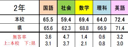 令和5年度3月(2年)